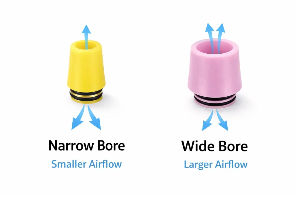 Narrow bore vs wide bore drip tip showing airflow difference